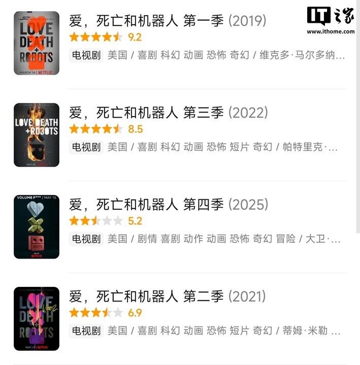 《爱，死亡和机器人》第四季豆瓣评分仅5.3分，网友批评剧情想象力下降